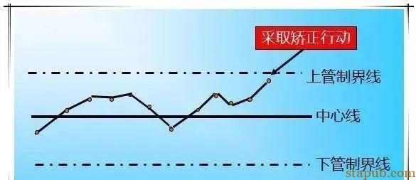 超级详细的QC七大工具绘制方法,手把手教你做出漂亮图表 超级详细的QC七大工具绘制方法,手把手教你做出漂亮图表