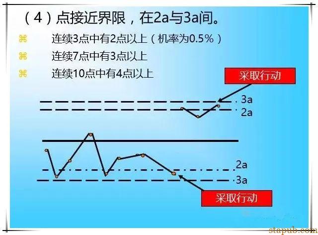 超级详细的QC七大工具绘制方法,手把手教你做出漂亮图表 超级详细的QC七大工具绘制方法,手把手教你做出漂亮图表