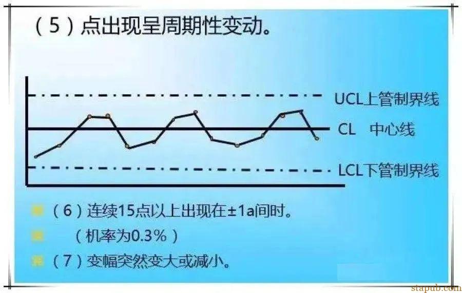 超级详细的QC七大工具绘制方法,手把手教你做出漂亮图表 超级详细的QC七大工具绘制方法,手把手教你做出漂亮图表