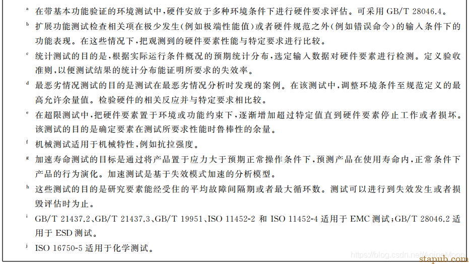 ISO26262 功能安全各个阶段测试要求 ISO26262 功能安全各个阶段测试要求