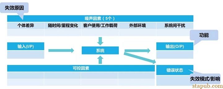 新版FMEA怎么做边界图:FMEA工具之边界图 新版FMEA怎么做边界图:FMEA工具之边界图