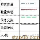 新版FMEA怎么做边界图:FMEA工具之边界图 新版FMEA怎么做边界图:FMEA工具之边界图