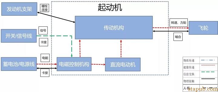 新版FMEA怎么做边界图:FMEA工具之边界图 新版FMEA怎么做边界图:FMEA工具之边界图