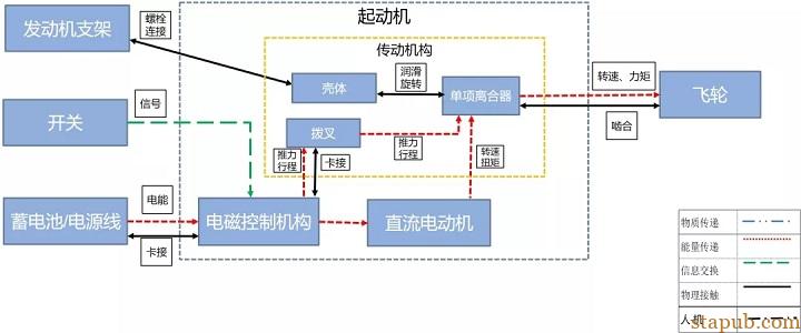 新版FMEA怎么做边界图:FMEA工具之边界图 新版FMEA怎么做边界图:FMEA工具之边界图
