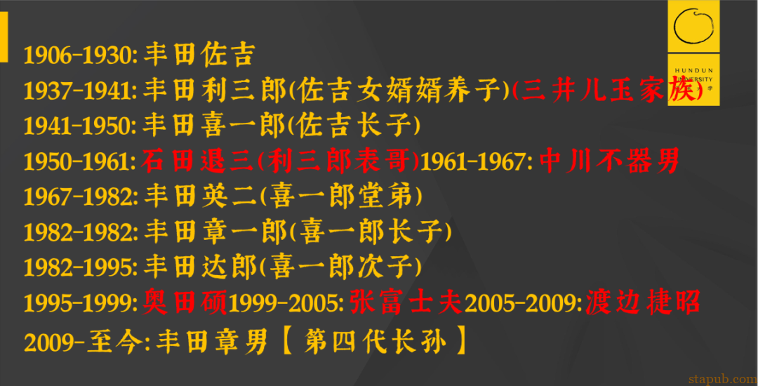 一年卖1.97万亿的丰田,秘密藏在两盏灯里 一年卖1.97万亿的丰田,秘密藏在两盏灯里