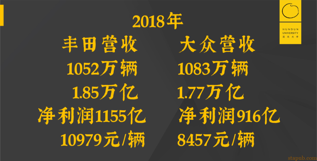 一年卖1.97万亿的丰田,秘密藏在两盏灯里 一年卖1.97万亿的丰田,秘密藏在两盏灯里