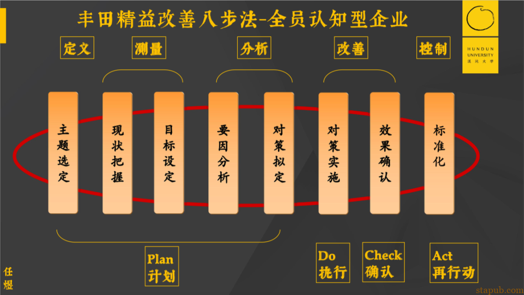 一年卖1.97万亿的丰田,秘密藏在两盏灯里 一年卖1.97万亿的丰田,秘密藏在两盏灯里