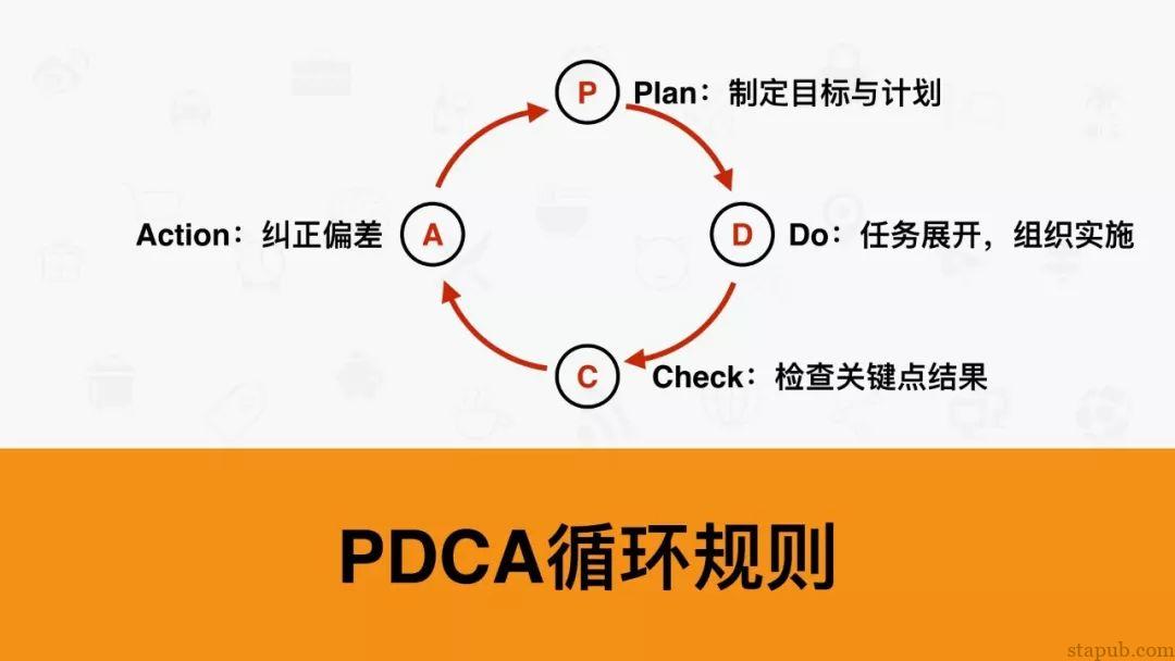 7个人生工具:SWOT、PDCA、6W2H、SMART、WBS、时间管理、二八原则 7个人生工具:SWOT、PDCA、6W2H、SMART、WBS、时间管理、二八原则