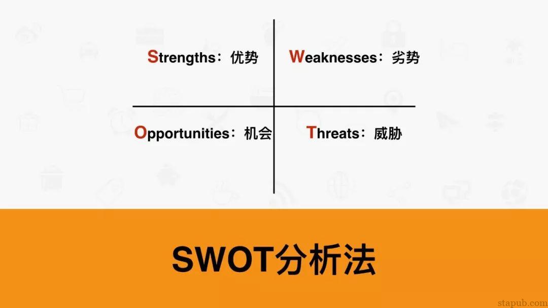 7个人生工具:SWOT、PDCA、6W2H、SMART、WBS、时间管理、二八原则 7个人生工具:SWOT、PDCA、6W2H、SMART、WBS、时间管理、二八原则