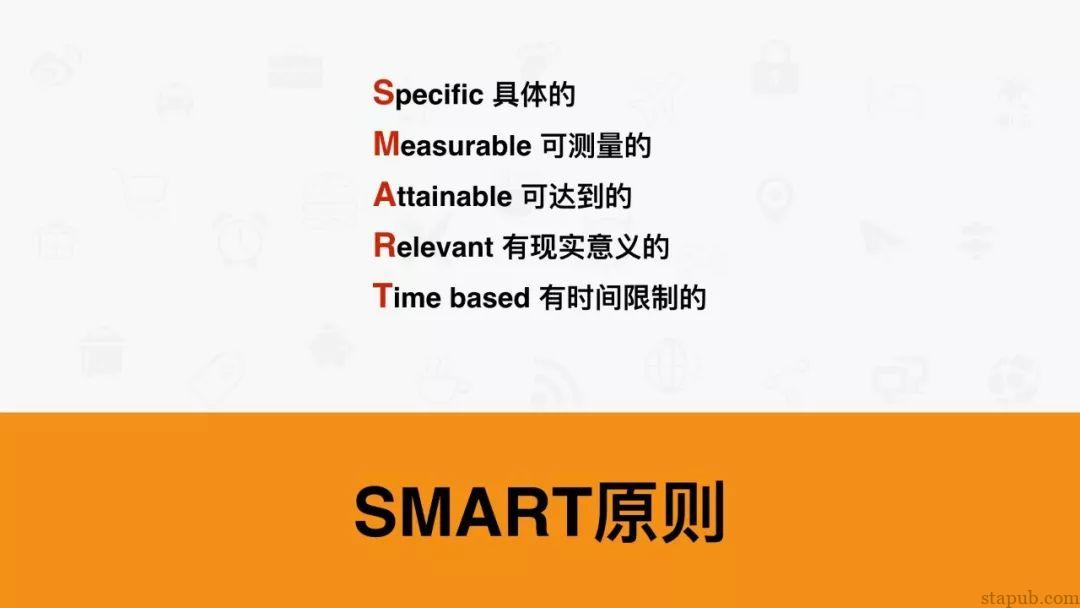 7个人生工具:SWOT、PDCA、6W2H、SMART、WBS、时间管理、二八原则 7个人生工具:SWOT、PDCA、6W2H、SMART、WBS、时间管理、二八原则