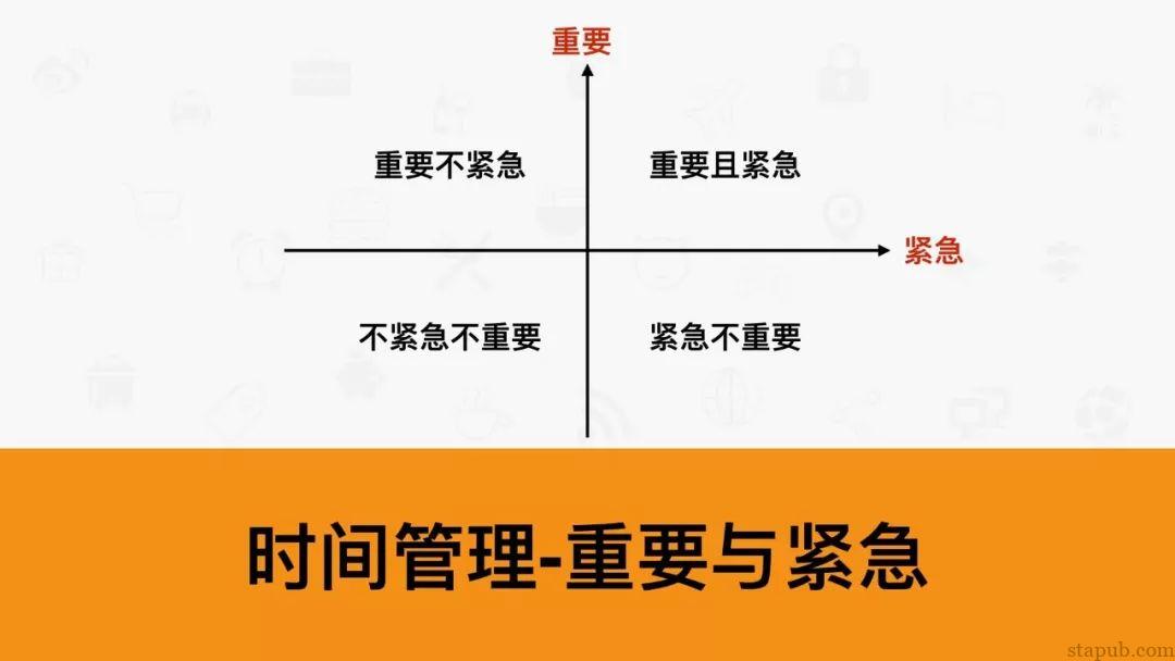 7个人生工具:SWOT、PDCA、6W2H、SMART、WBS、时间管理、二八原则 7个人生工具:SWOT、PDCA、6W2H、SMART、WBS、时间管理、二八原则
