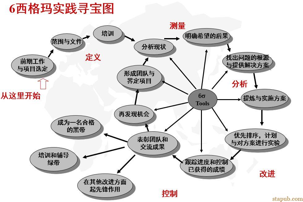 十种常见的质量管理工具 十种常见的质量管理工具