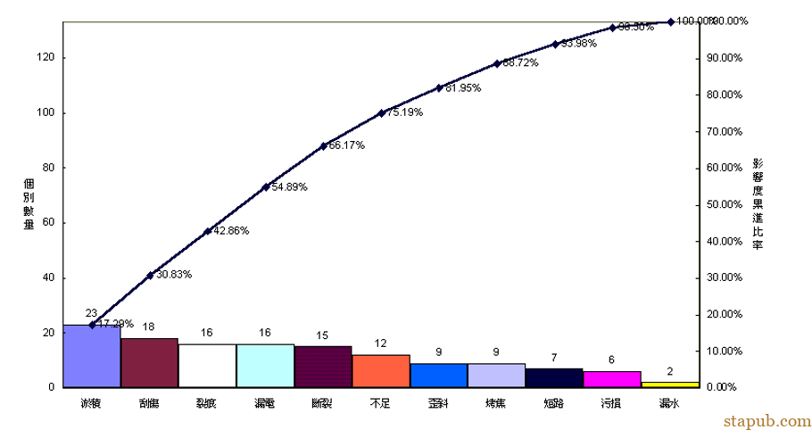 十种常见的质量管理工具 十种常见的质量管理工具