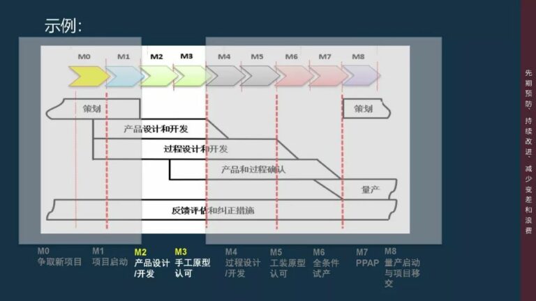 APQP与VDA-RGA(MLA)的关系与区别 - 汽车质量管理笔记