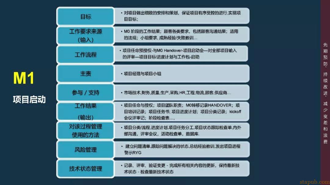 APQP与VDA-RGA（MLA）的关系与区别 - 汽车质量管理笔记