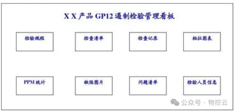 什么叫GP12？ - 汽车质量管理笔记