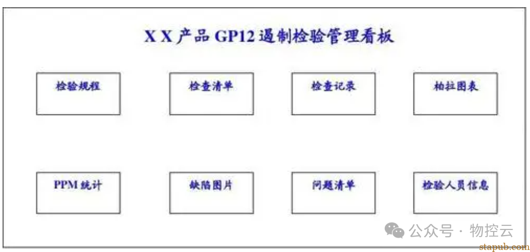 什么叫GP12? - 汽车质量管理笔记