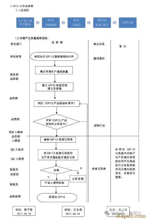 什么叫GP12？ - 汽车质量管理笔记