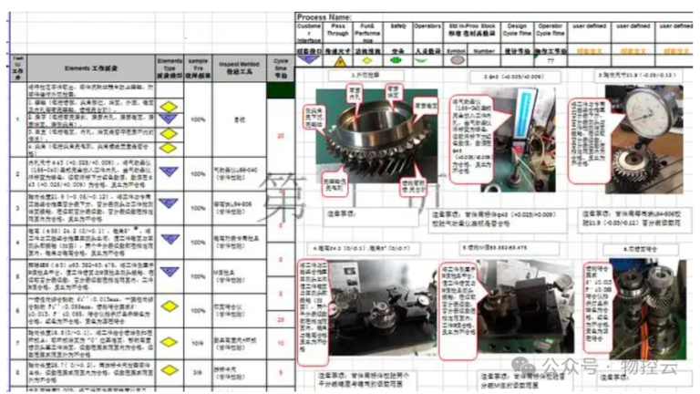 什么叫GP12? - 汽车质量管理笔记