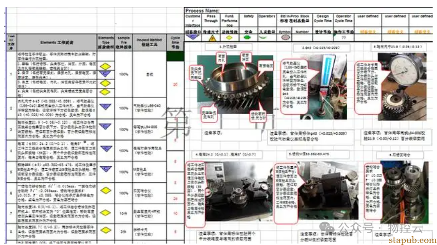 什么叫GP12？ - 汽车质量管理笔记