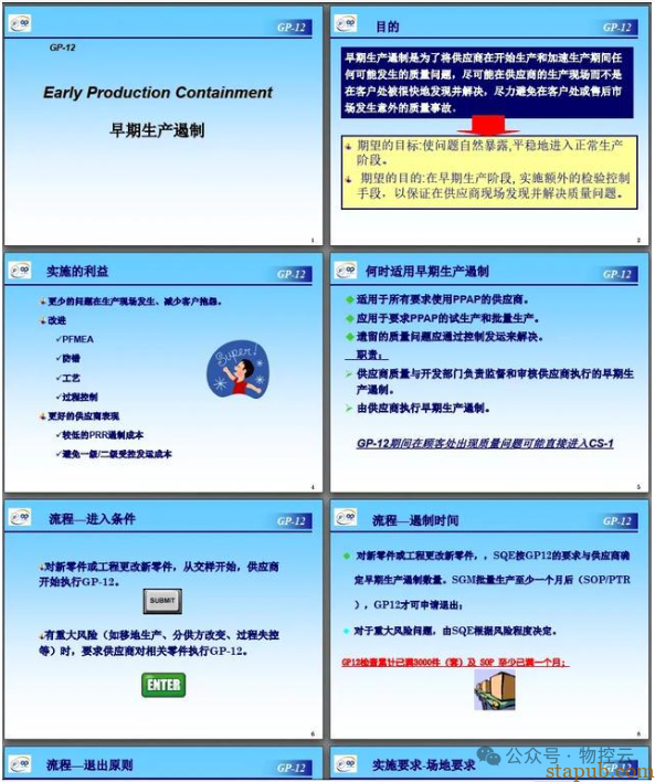 什么叫GP12? - 汽车质量管理笔记