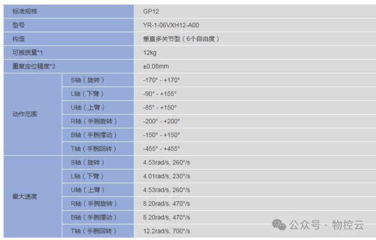 什么叫GP12? - 汽车质量管理笔记