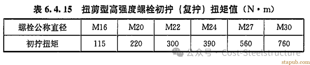 高强度螺栓的初拧,复拧,终拧(施工终拧扭)及检查扭矩 高强度螺栓的初拧,复拧,终拧(施工终拧扭)及检查扭矩