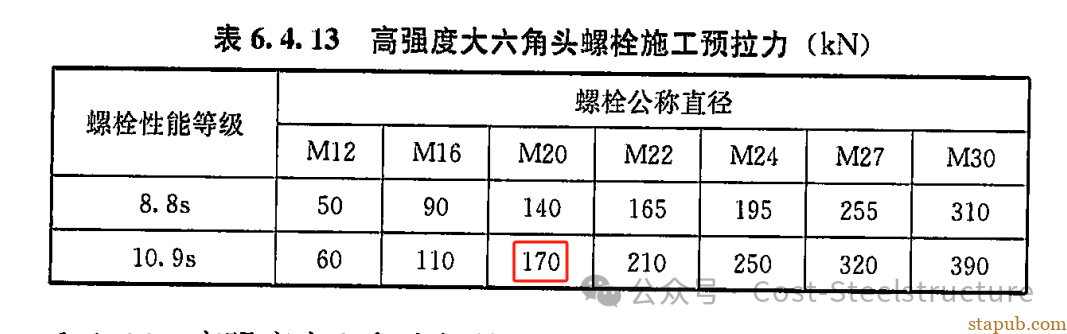 高强度螺栓的初拧,复拧,终拧(施工终拧扭)及检查扭矩 高强度螺栓的初拧,复拧,终拧(施工终拧扭)及检查扭矩