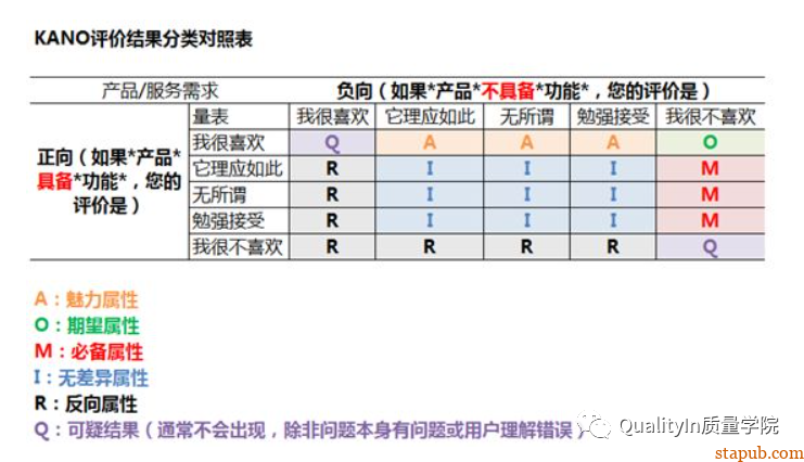 顾客满意评价的最佳方法,KANO模型实战应用 顾客满意评价的最佳方法,KANO模型实战应用
