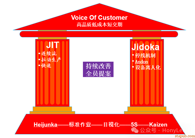 降本增效|推行精益生产四个妙招 降本增效|推行精益生产四个妙招