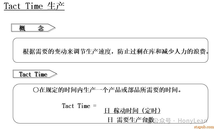 降本增效|推行精益生产四个妙招 降本增效|推行精益生产四个妙招