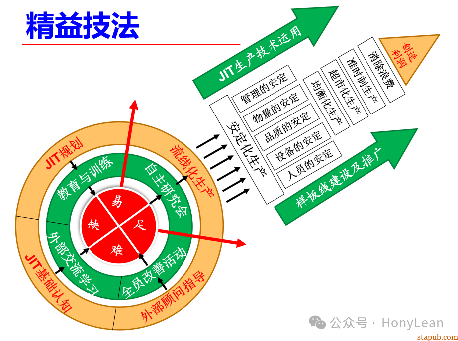 降本增效|推行精益生产四个妙招 降本增效|推行精益生产四个妙招