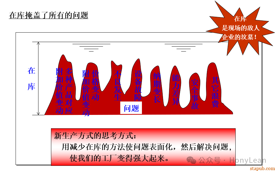 降本增效|推行精益生产四个妙招 降本增效|推行精益生产四个妙招