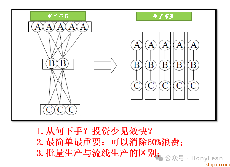 降本增效|推行精益生产四个妙招 降本增效|推行精益生产四个妙招