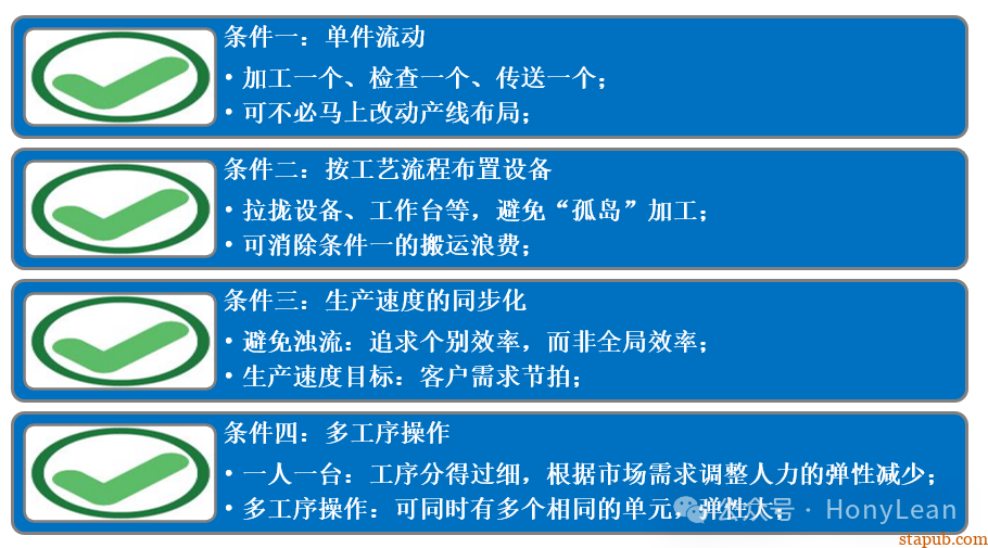 降本增效|推行精益生产四个妙招 降本增效|推行精益生产四个妙招