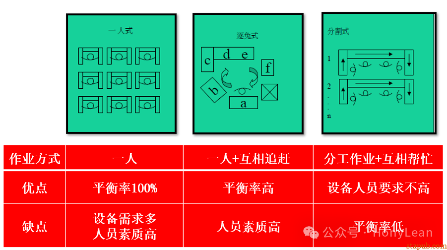 降本增效|推行精益生产四个妙招 降本增效|推行精益生产四个妙招