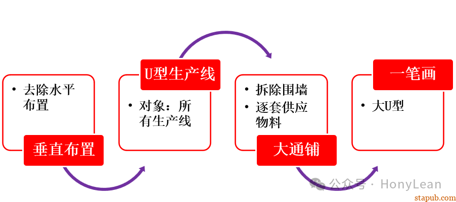 降本增效|推行精益生产四个妙招 降本增效|推行精益生产四个妙招