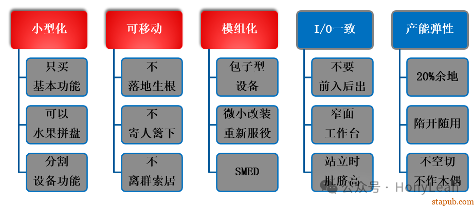 降本增效|推行精益生产四个妙招 降本增效|推行精益生产四个妙招