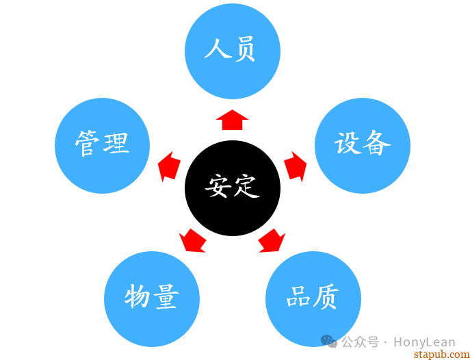 降本增效|推行精益生产四个妙招 降本增效|推行精益生产四个妙招