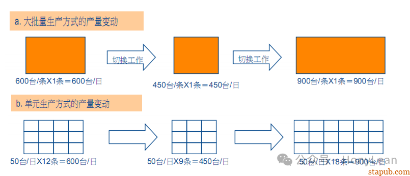 降本增效|推行精益生产四个妙招 降本增效|推行精益生产四个妙招