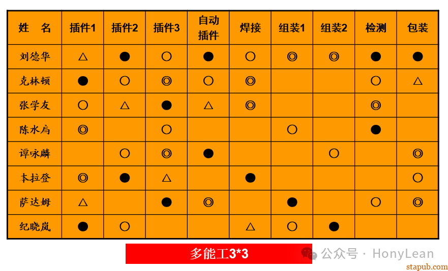降本增效|推行精益生产四个妙招 降本增效|推行精益生产四个妙招