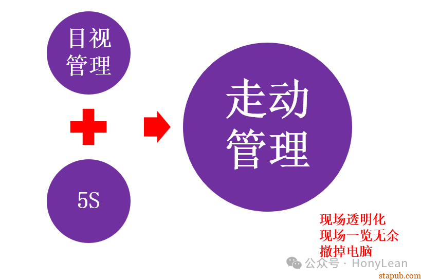降本增效|推行精益生产四个妙招 降本增效|推行精益生产四个妙招