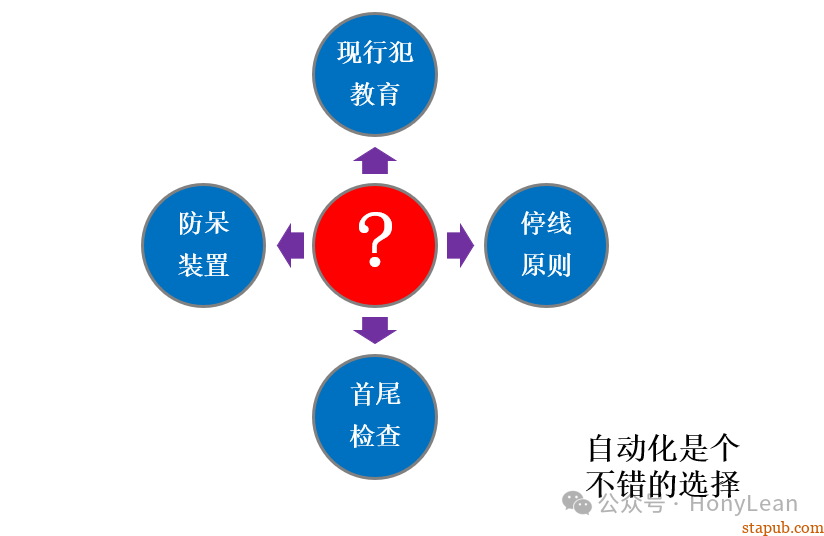 降本增效|推行精益生产四个妙招 降本增效|推行精益生产四个妙招