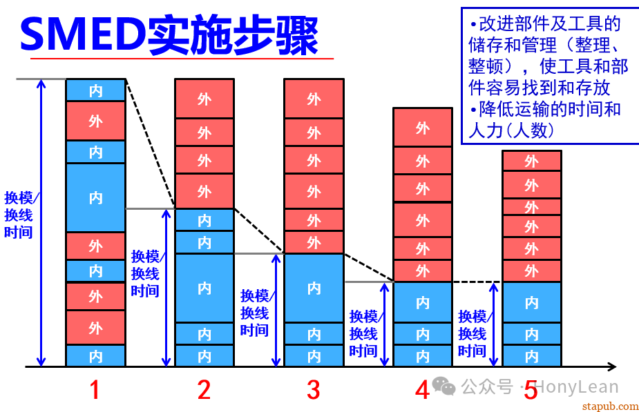 降本增效|推行精益生产四个妙招 降本增效|推行精益生产四个妙招