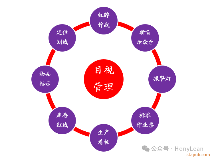 降本增效|推行精益生产四个妙招 降本增效|推行精益生产四个妙招