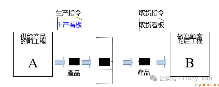 降本增效|推行精益生产四个妙招 降本增效|推行精益生产四个妙招