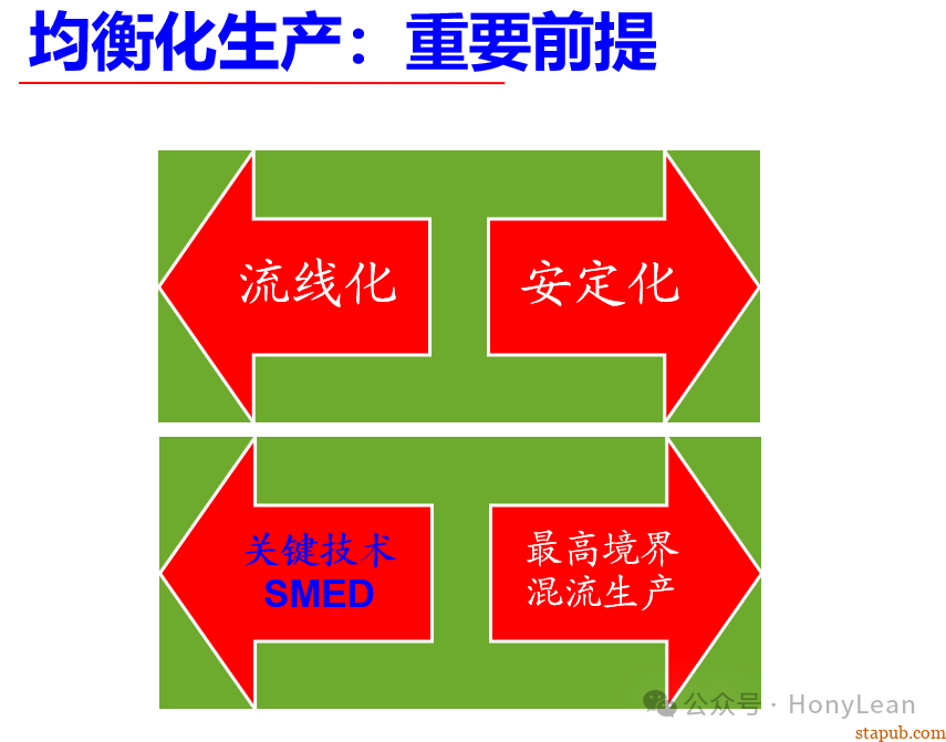 降本增效|推行精益生产四个妙招 降本增效|推行精益生产四个妙招
