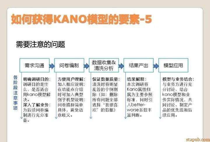 顾客满意评价的最佳方法,KANO模型实战应用 顾客满意评价的最佳方法,KANO模型实战应用