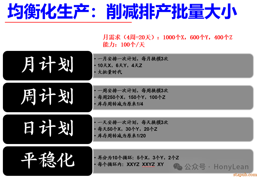 降本增效|推行精益生产四个妙招 降本增效|推行精益生产四个妙招