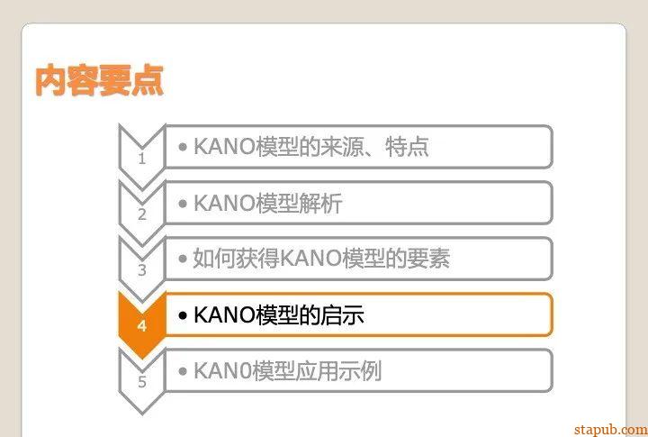 顾客满意评价的最佳方法,KANO模型实战应用 顾客满意评价的最佳方法,KANO模型实战应用